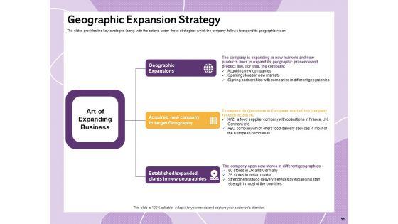 Investor_Presentation_For_Society_Funding_Ppt_PowerPoint_Presentation_Complete_Deck_With_Slides_Slide_15.jpg