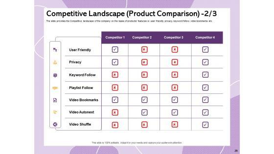 Investor_Presentation_For_Society_Funding_Ppt_PowerPoint_Presentation_Complete_Deck_With_Slides_Slide_28.jpg