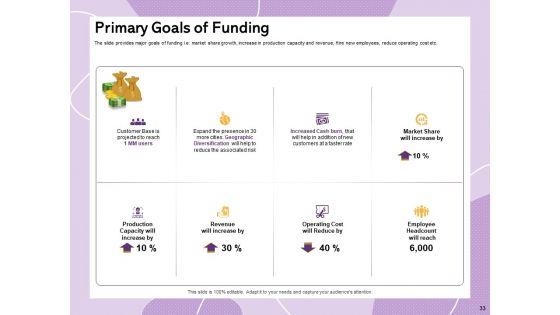 Investor_Presentation_For_Society_Funding_Ppt_PowerPoint_Presentation_Complete_Deck_With_Slides_Slide_33.jpg