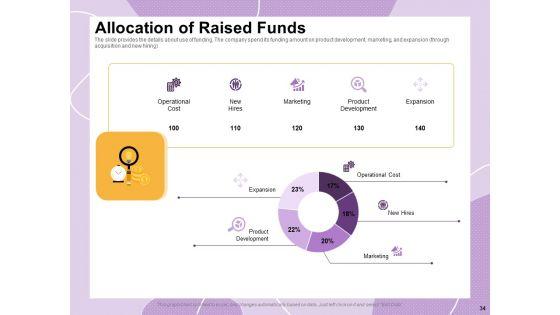 Investor_Presentation_For_Society_Funding_Ppt_PowerPoint_Presentation_Complete_Deck_With_Slides_Slide_34.jpg