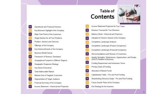 Investor_Presentation_For_Society_Funding_Ppt_PowerPoint_Presentation_Complete_Deck_With_Slides_Slide_3.jpg