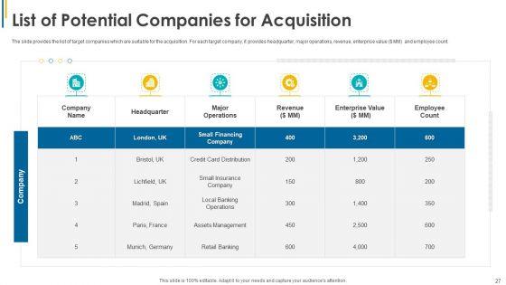 Investors_Pitch_General_And_Deal_Mergers_And_Acquisitions_Ppt_PowerPoint_Presentation_Complete_Deck_With_Slides_Slide_27.jpg