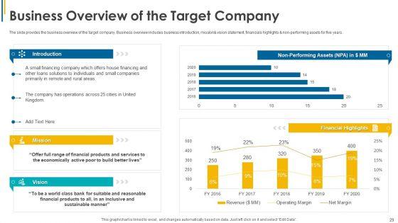 Investors_Pitch_General_And_Deal_Mergers_And_Acquisitions_Ppt_PowerPoint_Presentation_Complete_Deck_With_Slides_Slide_29.jpg