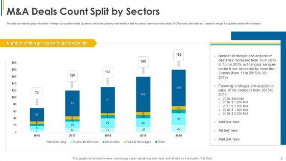 Investors_Pitch_General_And_Deal_Mergers_And_Acquisitions_Ppt_PowerPoint_Presentation_Complete_Deck_With_Slides_Slide_9.jpg