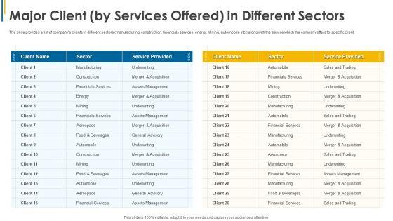 Investors_Pitch_General_Deal_Mergers_Acquisitions_Major_Client_By_Services_Offered_In_Different_Sectors_Formats_PDF_Slide_1.jpg