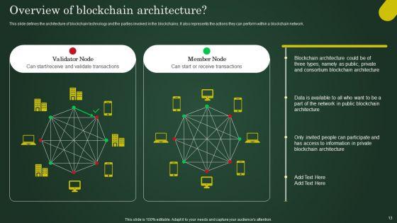 Involving_Cryptographic_Ledger_To_Enhance_Operational_Efficiency_Ppt_PowerPoint_Presentation_Complete_Deck_With_Slides_Slide_13.jpg