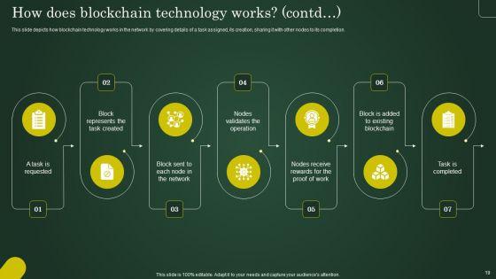 Involving_Cryptographic_Ledger_To_Enhance_Operational_Efficiency_Ppt_PowerPoint_Presentation_Complete_Deck_With_Slides_Slide_19.jpg