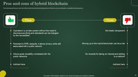 Involving_Cryptographic_Ledger_To_Enhance_Operational_Efficiency_Ppt_PowerPoint_Presentation_Complete_Deck_With_Slides_Slide_29.jpg
