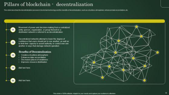 Involving_Cryptographic_Ledger_To_Enhance_Operational_Efficiency_Ppt_PowerPoint_Presentation_Complete_Deck_With_Slides_Slide_32.jpg