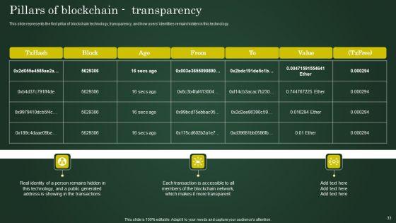 Involving_Cryptographic_Ledger_To_Enhance_Operational_Efficiency_Ppt_PowerPoint_Presentation_Complete_Deck_With_Slides_Slide_33.jpg