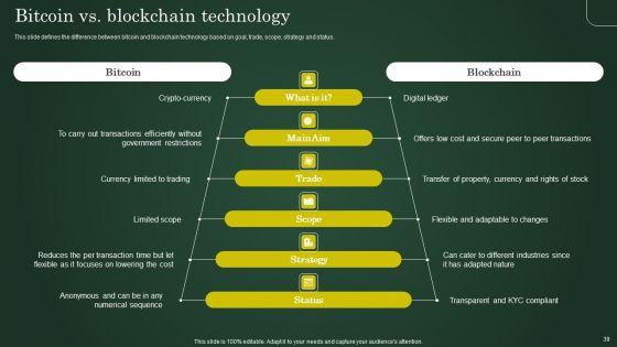 Involving_Cryptographic_Ledger_To_Enhance_Operational_Efficiency_Ppt_PowerPoint_Presentation_Complete_Deck_With_Slides_Slide_39.jpg