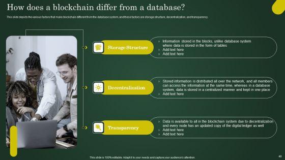Involving_Cryptographic_Ledger_To_Enhance_Operational_Efficiency_Ppt_PowerPoint_Presentation_Complete_Deck_With_Slides_Slide_40.jpg