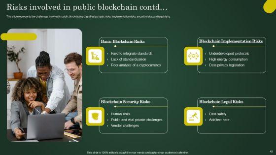 Involving_Cryptographic_Ledger_To_Enhance_Operational_Efficiency_Ppt_PowerPoint_Presentation_Complete_Deck_With_Slides_Slide_45.jpg