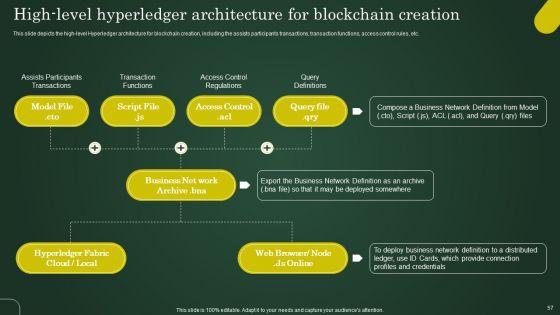 Involving_Cryptographic_Ledger_To_Enhance_Operational_Efficiency_Ppt_PowerPoint_Presentation_Complete_Deck_With_Slides_Slide_57.jpg