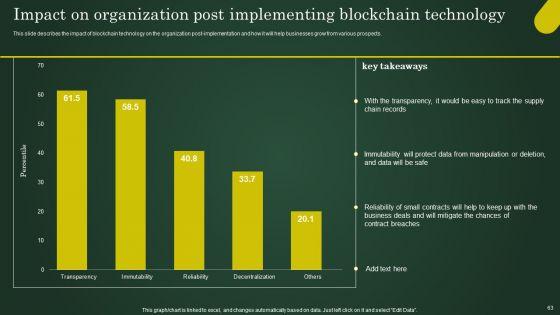 Involving_Cryptographic_Ledger_To_Enhance_Operational_Efficiency_Ppt_PowerPoint_Presentation_Complete_Deck_With_Slides_Slide_63.jpg