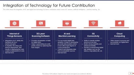 Iot_And_Digital_Twin_Technology_For_Post_Covid_Expenditure_Management_Ppt_PowerPoint_Presentation_Complete_Deck_With_Slides_Slide_10.jpg