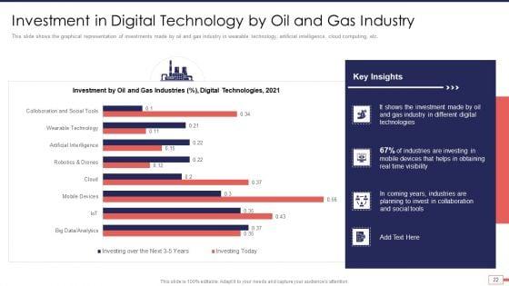 Iot_And_Digital_Twin_Technology_For_Post_Covid_Expenditure_Management_Ppt_PowerPoint_Presentation_Complete_Deck_With_Slides_Slide_22.jpg