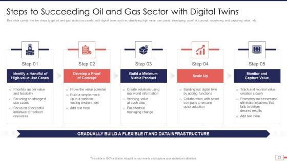 Iot_And_Digital_Twin_Technology_For_Post_Covid_Expenditure_Management_Ppt_PowerPoint_Presentation_Complete_Deck_With_Slides_Slide_23.jpg