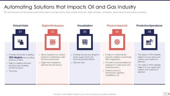 Iot_And_Digital_Twin_Technology_For_Post_Covid_Expenditure_Management_Ppt_PowerPoint_Presentation_Complete_Deck_With_Slides_Slide_25.jpg