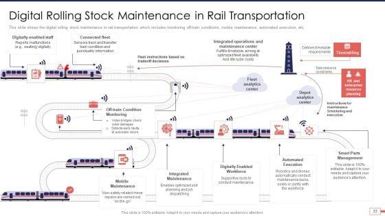 Iot_And_Digital_Twin_Technology_For_Post_Covid_Expenditure_Management_Ppt_PowerPoint_Presentation_Complete_Deck_With_Slides_Slide_33.jpg