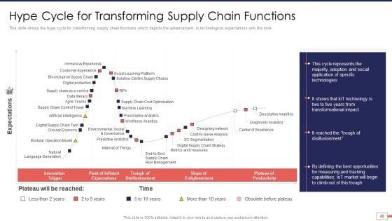 Iot_And_Digital_Twin_Technology_For_Post_Covid_Expenditure_Management_Ppt_PowerPoint_Presentation_Complete_Deck_With_Slides_Slide_40.jpg