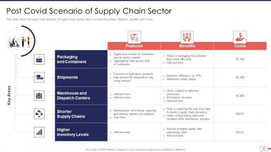 Iot_And_Digital_Twin_Technology_For_Post_Covid_Expenditure_Management_Ppt_PowerPoint_Presentation_Complete_Deck_With_Slides_Slide_42.jpg