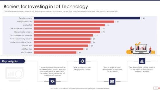 Iot_And_Digital_Twin_Technology_For_Post_Covid_Expenditure_Management_Ppt_PowerPoint_Presentation_Complete_Deck_With_Slides_Slide_7.jpg