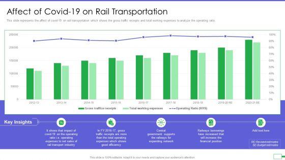Iot_And_Digital_Twin_To_Reduce_Costs_Post_Covid_Affect_Of_Covid_19_On_Rail_Transportation_Guidelines_PDF_Slide_1.jpg
