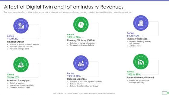 Iot_And_Digital_Twin_To_Reduce_Costs_Post_Covid_Affect_Of_Digital_Twin_And_Iot_On_Industry_Revenues_Brochure_PDF_Slide_1.jpg
