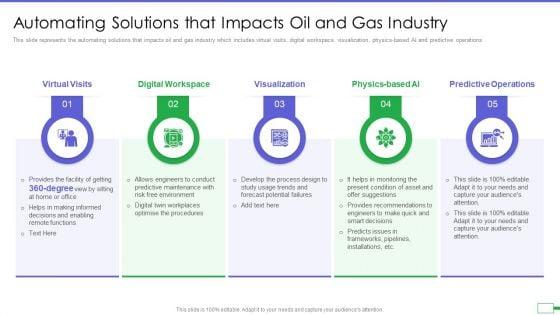 Iot_And_Digital_Twin_To_Reduce_Costs_Post_Covid_Automating_Solutions_That_Impacts_Oil_And_Gas_Industry_Formats_PDF_Slide_1.jpg