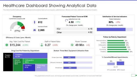 Iot_And_Digital_Twin_To_Reduce_Costs_Post_Covid_Healthcare_Dashboard_Showing_Analytical_Data_Elements_PDF_Slide_1.jpg