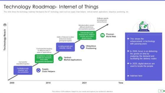 Iot_And_Digital_Twin_To_Reduce_Costs_Post_Covid_Ppt_PowerPoint_Presentation_Complete_Deck_With_Slides_Slide_18.jpg