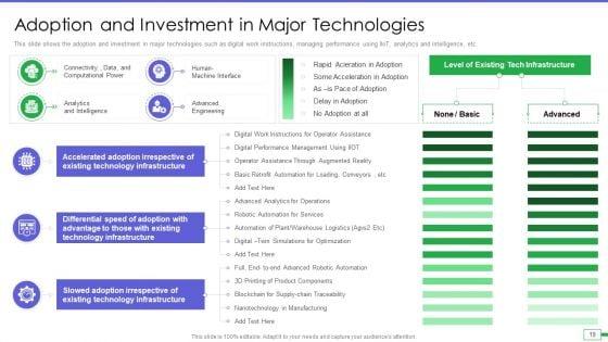 Iot_And_Digital_Twin_To_Reduce_Costs_Post_Covid_Ppt_PowerPoint_Presentation_Complete_Deck_With_Slides_Slide_19.jpg