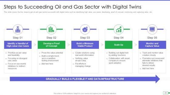 Iot_And_Digital_Twin_To_Reduce_Costs_Post_Covid_Ppt_PowerPoint_Presentation_Complete_Deck_With_Slides_Slide_23.jpg