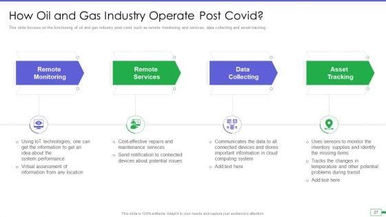 Iot_And_Digital_Twin_To_Reduce_Costs_Post_Covid_Ppt_PowerPoint_Presentation_Complete_Deck_With_Slides_Slide_27.jpg