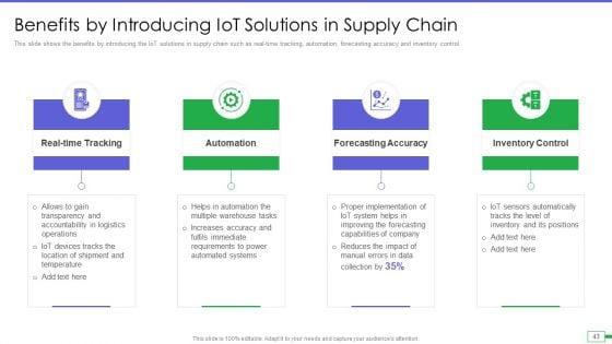Iot_And_Digital_Twin_To_Reduce_Costs_Post_Covid_Ppt_PowerPoint_Presentation_Complete_Deck_With_Slides_Slide_43.jpg