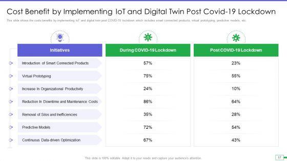 Iot_And_Digital_Twin_To_Reduce_Costs_Post_Covid_Ppt_PowerPoint_Presentation_Complete_Deck_With_Slides_Slide_57.jpg