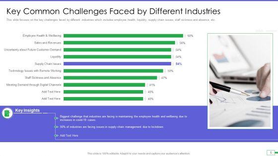 Iot_And_Digital_Twin_To_Reduce_Costs_Post_Covid_Ppt_PowerPoint_Presentation_Complete_Deck_With_Slides_Slide_5.jpg