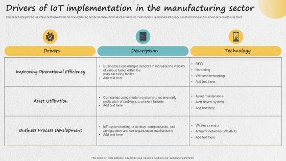 Iot_Applications_For_Manufacturing_Industry_Drivers_Of_Iot_Implementation_In_The_Manufacturing_Sector_Structure_PDF_Slide_1.jpg