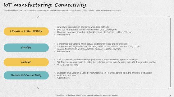 Iot_Applications_For_Manufacturing_Industry_Ppt_PowerPoint_Presentation_Complete_Deck_With_Slides_Slide_25.jpg