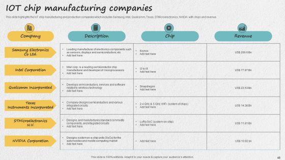 Iot_Applications_For_Manufacturing_Industry_Ppt_PowerPoint_Presentation_Complete_Deck_With_Slides_Slide_48.jpg