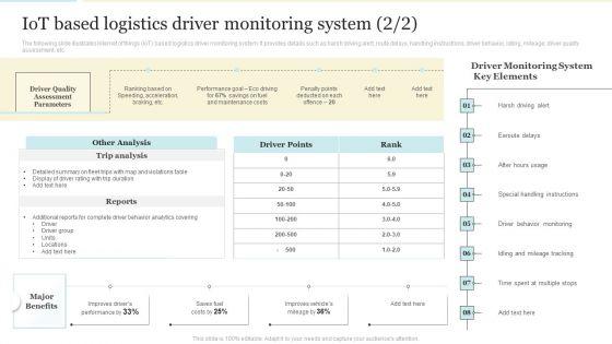 Iot_Based_Logistics_Driver_Monitoring_System_Designs_PDF_Slide_2.jpg