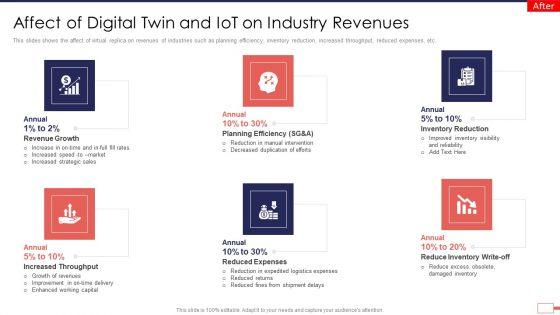 Iot_Digital_Twin_Technology_Post_Covid_Expenditure_Management_Affect_Of_Digital_Twin_And_Iot_On_Industry_Revenues_Slides_PDF_Slide_1.jpg
