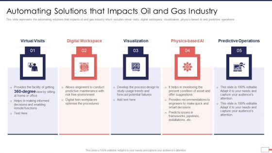 Iot_Digital_Twin_Technology_Post_Covid_Expenditure_Management_Automating_Solutions_Impacts_Rules_PDF_Slide_1.jpg