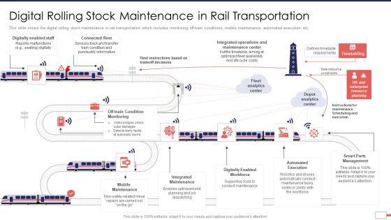 Iot_Digital_Twin_Technology_Post_Covid_Expenditure_Management_Digital_Rolling_Stock_Summary_PDF_Slide_1.jpg