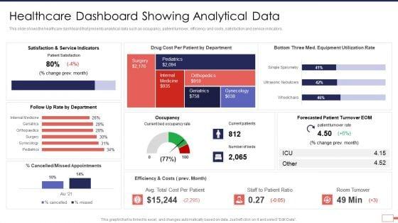 Iot_Digital_Twin_Technology_Post_Covid_Expenditure_Management_Healthcare_Dashboard_Showing_Analytical_Data_Brochure_PDF_Slide_1.jpg
