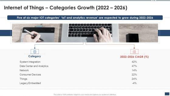 Iot_Industrial_Report_Summary_Internet_Of_Things_Categories_Growth_2022_2026_Rules_PDF_Slide_1.jpg