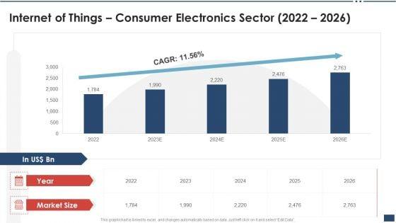 Iot_Industrial_Report_Summary_Internet_Of_Things_Consumer_Electronics_Sector_2022_2026_Professional_PDF_Slide_1.jpg