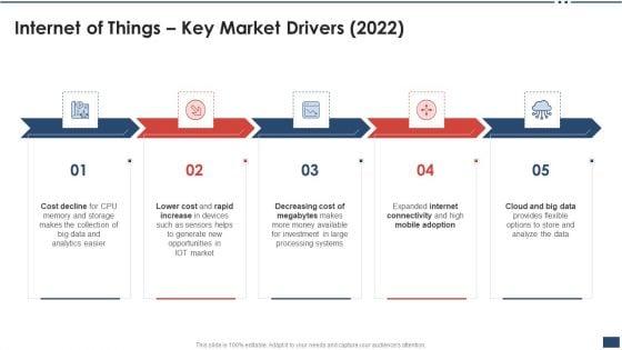 Iot_Industrial_Report_Summary_Internet_Of_Things_Key_Market_Drivers_2022_Icons_PDF_Slide_1.jpg