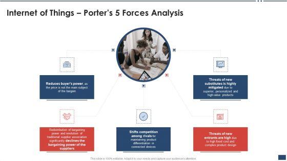 Iot_Industrial_Report_Summary_Internet_Of_Things_Porters_5_Forces_Analysis_Slides_PDF_Slide_1.jpg